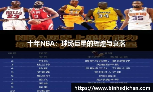十年NBA：球场巨星的辉煌与衰落
